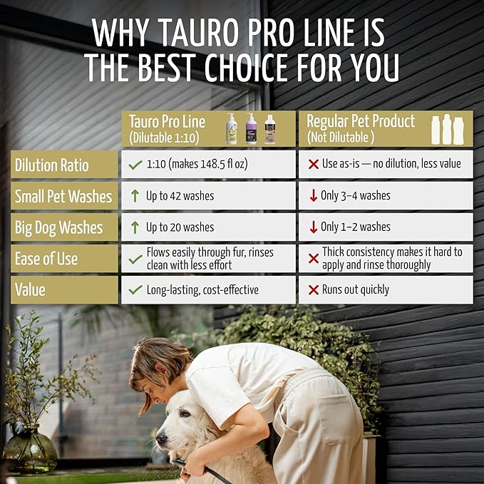 Tauro Pro Line Puppy Shampoo for Sensitive Skin, Natural Hypoallergenic Dog Shampoo for Smelly Dogs, Dog Wash Suitable for Cats (13.5 Fl Oz)