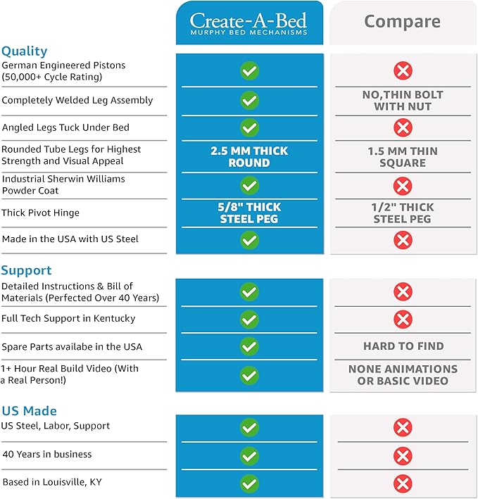 Create-A-Bed Queen Size Deluxe Murphy Bed Kit, Horizontal