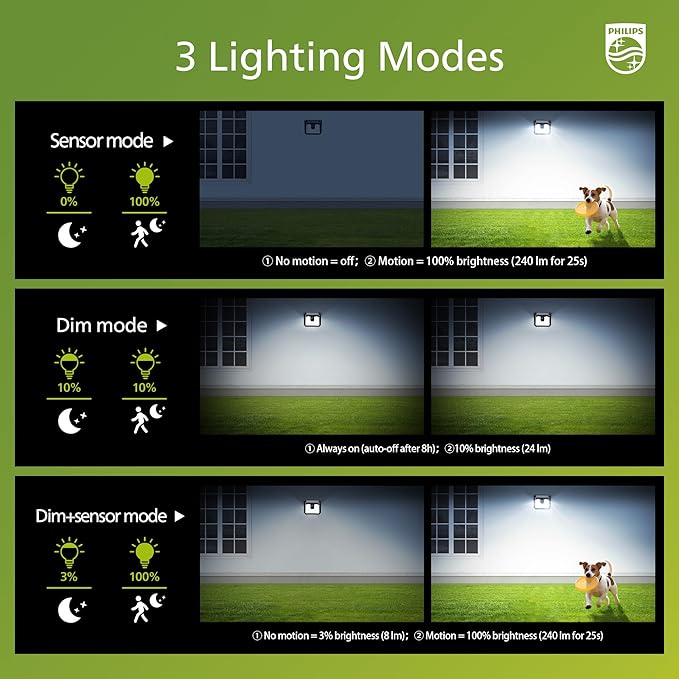 Philips Solar Lights Motion Sensor Outdoor, 120 LEDs Solar Powered Security Lights,3 Lighting Modes, Waterproof Wall Lights for Outside Yard Fence Garden Garage