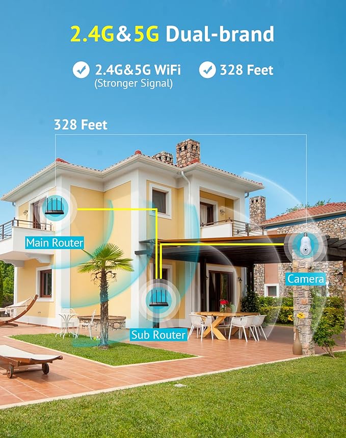 LaView 4MP Bulb Security Camera 5G& 2.4GHz WiFi, 360°2K Security Cameras Wireless Outdoor Indoor Full Color Day and Night, Motion Detection, Audible Alarm, Easy Installation, Compatible with Alexa