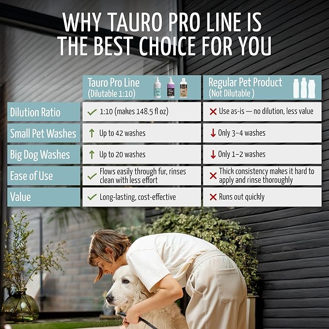 Tauro Pro Line Hypoallergenic Dog Conditioner Allergies & Itching Relief for Dry Skin, Gentle Dog Hair Conditioner Safe for Puppy & Cat (Ultra Sensitive -13.5 Fl Oz)