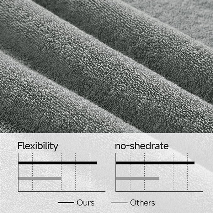 REDKISS Large Bath Towels Set 2 Piece, 100% Cotton, 31x63 in,Heavyweight 760GSM, Highly Absorbent & Quick Dry, Super Soft Luxury Bath Towel for Bathroom,Hotel Collection - Gray