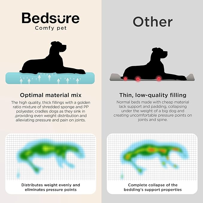 Bedsure Orthopedic Dog Beds Large Sized Dog - Extra Thick Supportive Large Dogs Bed with Waterproof Washable Cover, L Plus Comfort Pet Bed Sofa with Soft Plush Sherpa and Nonskid Bottom, Grey, 38"