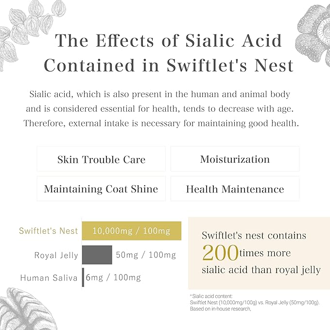 Lotion for Dogs & Cats, Natural Swiftlet Nests Extract, Collagen, Gentle for Dry Skin, Itch Relief, Soothing Shedding, Dandruff, Irritation, Moisturizing Pet Lotion, Pet Supplies, 3.4 oz