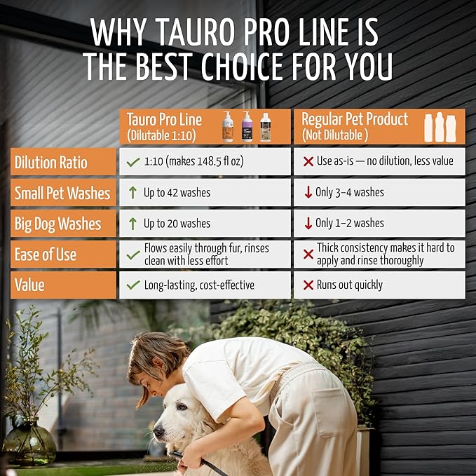 Tauro Pro Line 5in1 Moisturizing, Deodorizing, Deshedding Dog Shampoo for Smelly Dogs, Hypoallergenic, Safe Puppy Shampoo for Daily Care (13.5 Fl Oz)