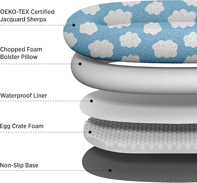 Lesure Human Dog Bed for Adult - Calming Human Size Dog Bed with Egg Foam Supportive Mat and Storage Pocket, Cute Modern Pet Beds with Jacquard Shaggy Plush & Anti Slip Bottom 55x37x10, Blue