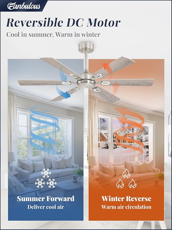 Fanbulous 52 Inch Ceiling Fans No Light with Remote, Modern Ceiling Fan Without Light, Dual Finish 6 Blades, Reversible Quiet DC Motor, 6 Speed, Large Ceiling Fan for Indoor or Covered Outdoor, Nickel