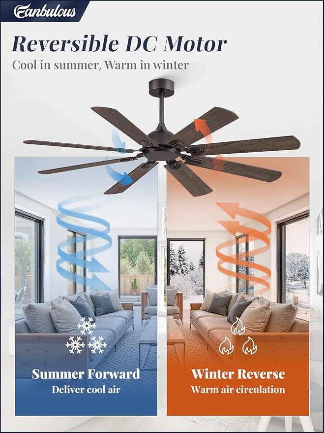 Fanbulous 62 Inch Ceiling Fans No Light with Remote, Modern Ceiling Fan without Light, Dual Finish 8 Blades, Reversible DC Motor, 6 Speed, Large Ceiling Fan for Indoor or Covered Outdoor, Oil Bronze