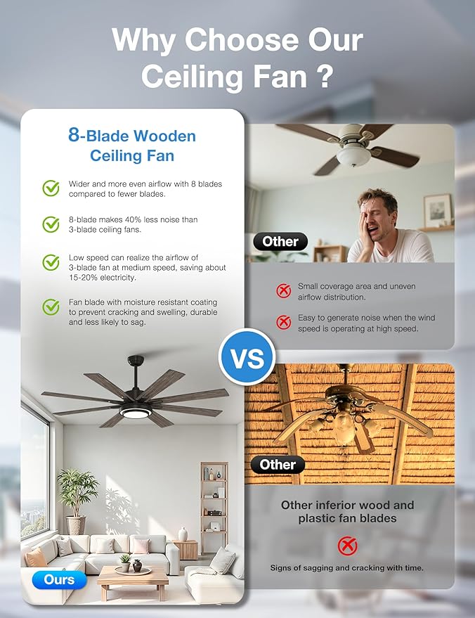 warmiplanet 62 Inch Indoor Ceiling Fans with Lights, 6 Speeds Slient Reversible DC Motor, 3 Color Dimmable LED Light, Timer, Black, 8 Blades