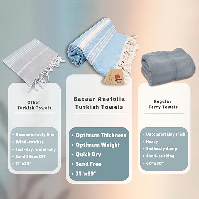 Bazaar Anatolia Turkish Beach Towel – 100% Cotton, Quick Dry, Sand Free Swim Towel for Swimmers, Beach Days – Oversized 71x39 Inches – Stripe Turquoise