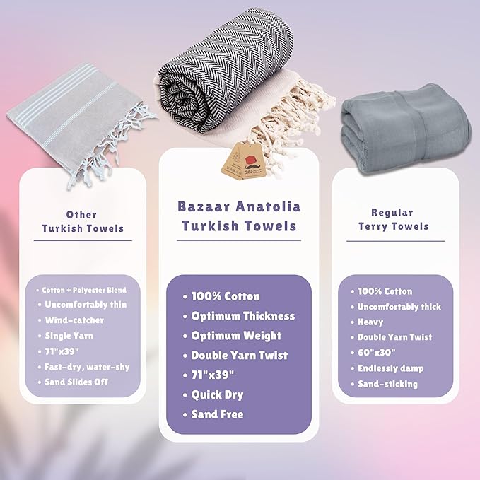 Bazaar Anatolia Turkish Beach Towel 100% Cotton Bath Towels 71x39 Quick Dry Sand Free Lightweight Large Oversized Herringbone Black