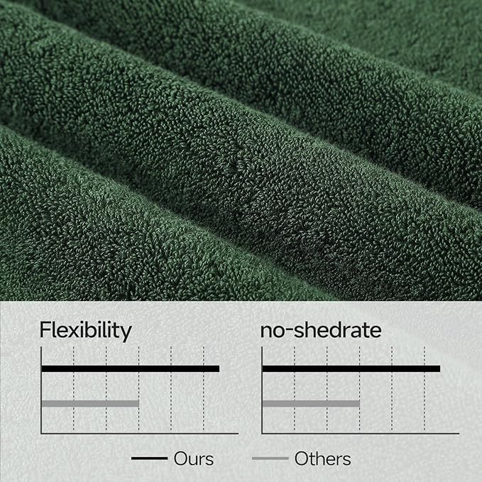 REDKISS Large Bath Towels Set 2 Piece, 100% Cotton, 31x63 in,Heavyweight 760GSM, Highly Absorbent & Quick Dry, Super Soft Luxury Towels for Bathroom,Hotel Collection - Green