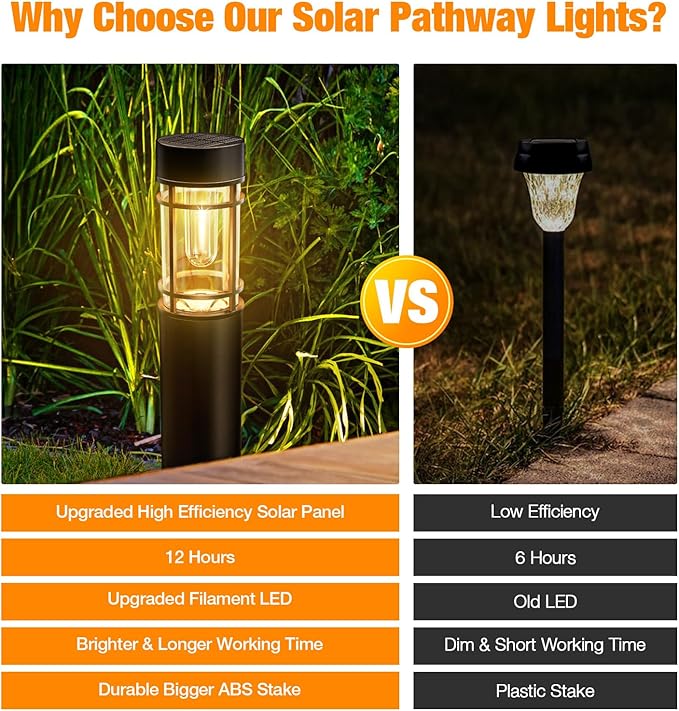 Solar Pathway Lights Outdoor, 8 Pack Upgraded Up to 12 Hrs Solar Outdoor Garden Lights Waterproof, Solar Landscape Lights for Outside Yard Patio Garden Walkway Driveway Decor