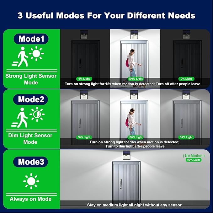 Solar Lights Outdoor, 72 LED Motion Sensor Wall Light, IP65 Waterproof and 3 Lighting Modes, Solar Powered Security Wireless Light Outside for Patio, Garden, Fence, Porch, Front Door(2 Packs)