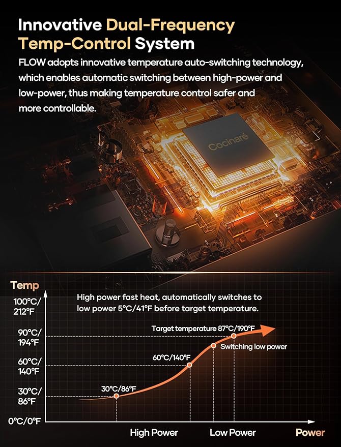 Cocinare FLOW M9 Gooseneck Electric Kettle with Precise ±1℉ Temperature Control for Pour-over Coffee and Tea, Stainless Steel Interior, Quick Heating Electric Kettle for Boiling Water (Blossom)