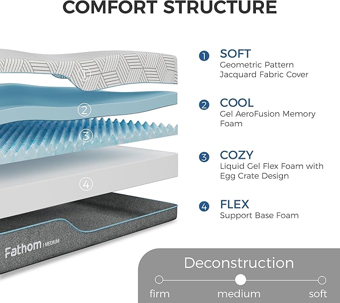 FATHOM Medium Queen Mattress 12 Inch Memory Foam Mattress Queen Size Bed in a Box for Back Pain Relief and Cool Sleep with Gel Foam and Removeable Fiberglass Free Cover, CertiPUR-US Certified