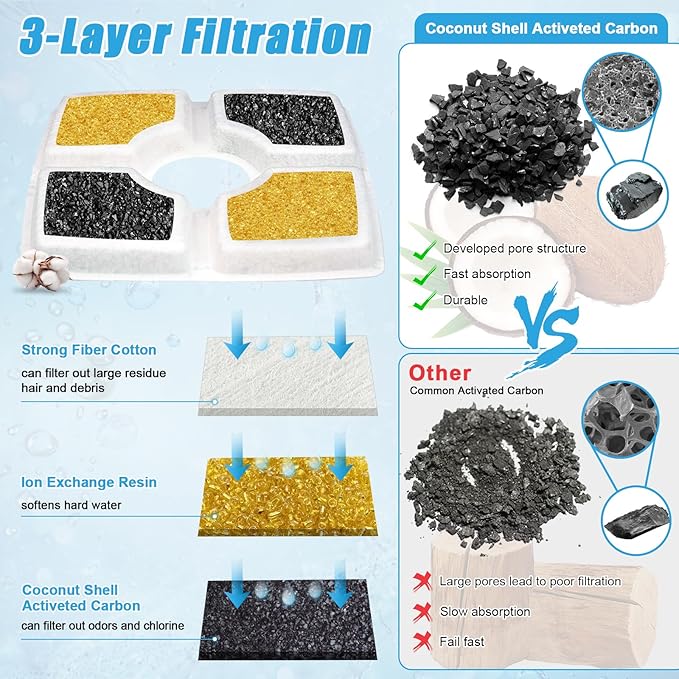 Cat Water Fountain Filter Replacement, 10 Pack Cat Fountain Filters Compatible with Top Square 84oz/2.5L Automatic Pet Fountain Dog Water Dispenser, 3 Filtration System Replacement Pet Filters