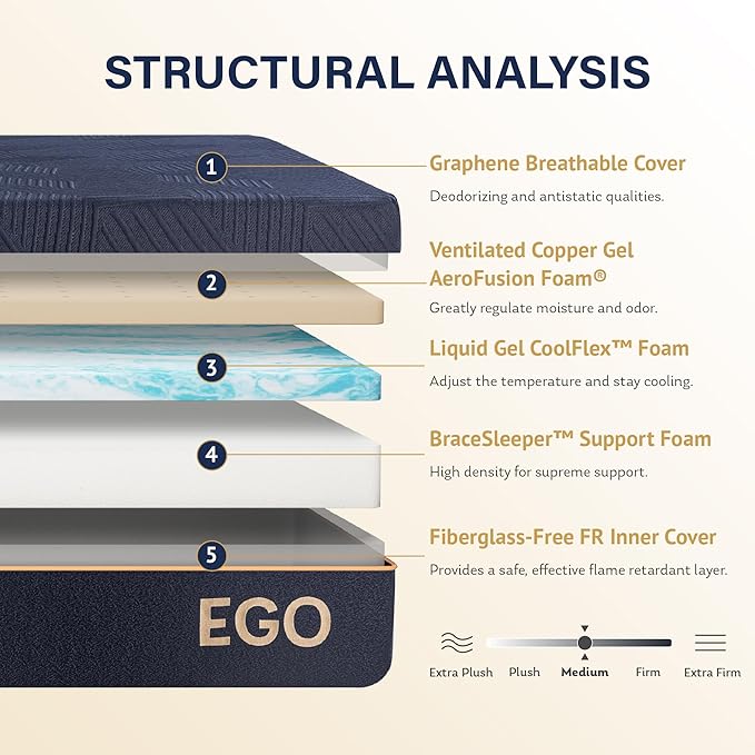 MLILY EGOHOME 12 Inch Twin XL Mattress, Copper Gel Cooling Memory Foam Mattress for Back Pain Relief,Therapeutic Mattress Bed in a Box, Made in USA, CertiPUR-US Certified, 38x80x12 Black