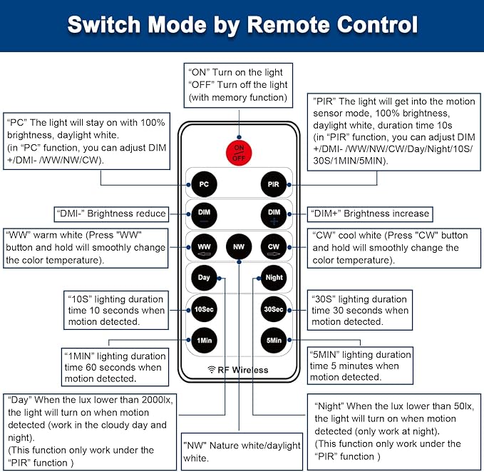 EMANER Outdoor Security Light Remote Control, 280W Equiv. Motion Sensor Floodlight, Keep On or Motion Activated, Tunable White, 110V Dimmable Wall Light for Garage (Black, 1-Pack)