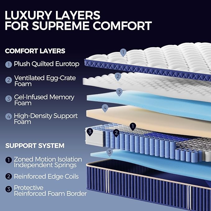 Full Mattress, 12 Inch Full Size Hybrid Mattress in a Box, Medium Firm Memory Foam mattress, with Individual Pocket Springs, Upgrade Zoned Support, Motion Isolation&Pressure Relief, CertiPUR-US