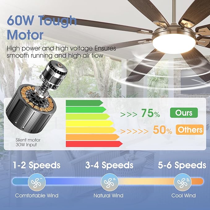 72 Inch Large Ceiling Fans with Lights and Remote, Outdoor Ceiling Fan with Lights for Patio, Industrial Commercial Ceiling Fan with 6-Speed Reversible DC Motor, 3 CCT,Sand Nickel