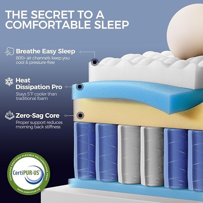 Queen Mattress, 14 Inch Queen Size Hybrid Mattress in a Box, Medium Firm Memory Foam mattress, with Individual Pocket Springs, Upgrade Zoned Support, Motion Isolation&Pressure Relief, CertiPUR-US