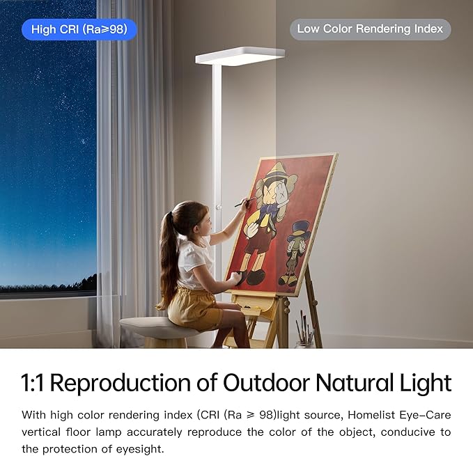 Homelist LH1 Superlight 77'' Floor Lamp, 100W Full-Spectrum Eye-Care Bright Floor Lamp for Reading, Office Work, 9000LM LED Standing Lamp Dimmable, Perfect for Family Living Room, Home Office