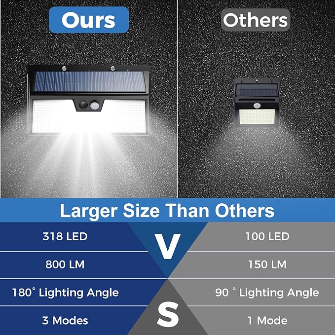 Peasur 318LED Solar Lights Outdoor Motion Sensor, 4 Pack Solar Powered Fence Wall Light IP65 Waterproof, 3 Modes Security Lighting for Outside Yard Patio Deck Step