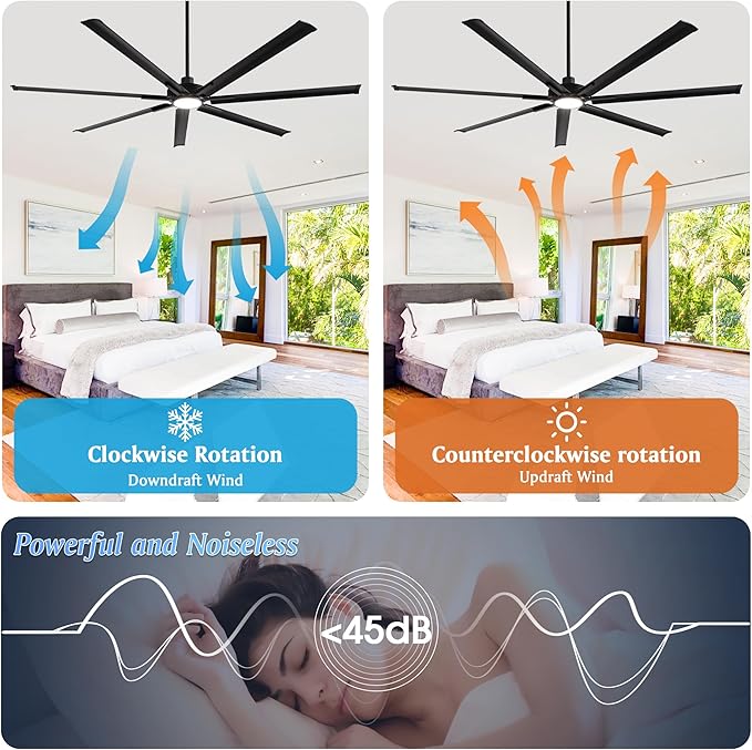 Industrial Ceiling Fans with Lights and Remote, 84 Inch Black Large Ceiling Fan with Dimmable Light, Outdoor Ceiling Fans for Patio, Living Room, Garage, 6-Speed Reversible DC Motor, 7 Aluminum Blades