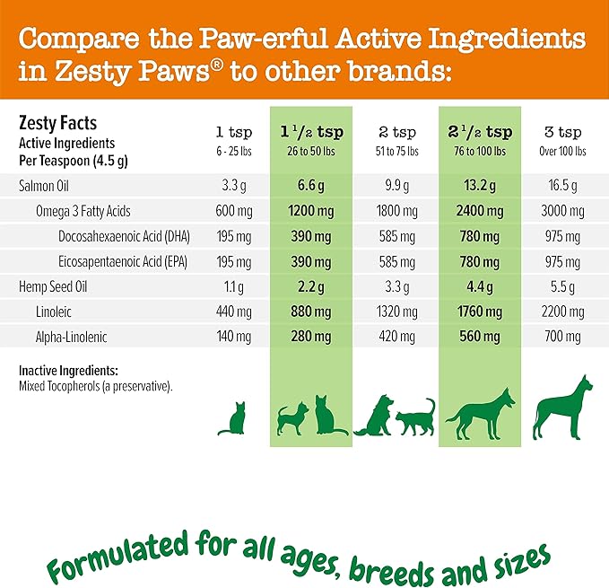 Zesty Paws Salmon Omega Oil Hemp for Dogs and Cats with Wild Alaskan Salmon Oil Omega 3 and 6 Fatty Acids with EPA DHA for Pets Supports Normal Skin Moisture and Immune System Function 16oz