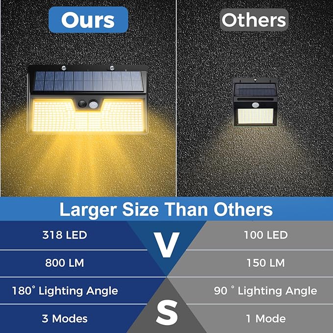 Peasur Warm White Solar Lights Outdoor Motion Sensor, 2 Pack 318LED Solar Powered Fence Wall Light IP65 Waterproof, 3 Mode Security Lights for Outside Deck Stairs Step Yard Patio