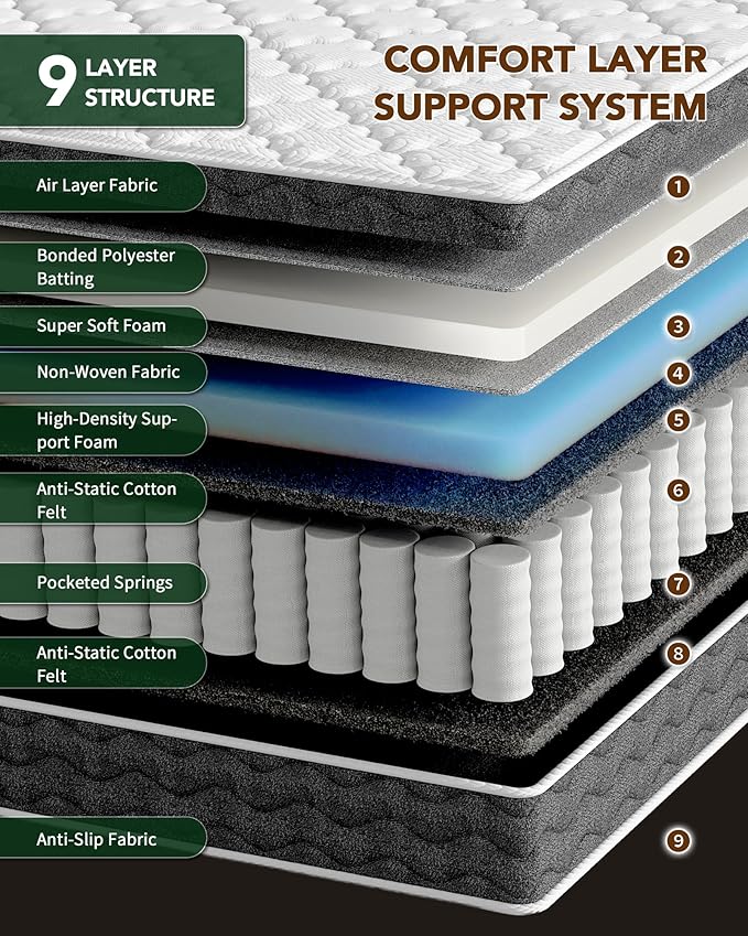 Full Mattress 10 Inch Full Size Mattress in a Box - Memory Foam & Individually Pocket Coils Springs, Pressure Relief, Motion Isolation, Edge Support, CertiPUR-US Certified, Medium Firm