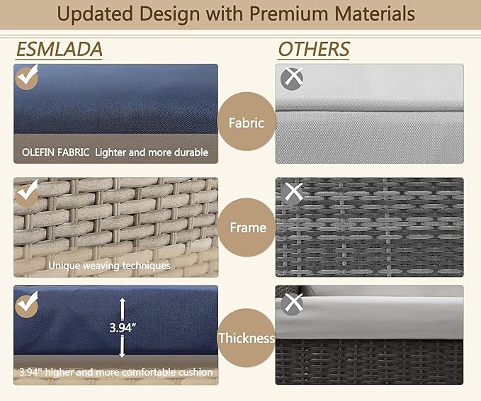 LHBcraft Patio Conversation Set Rattan Outdoor Sectional Furniture Sofa Set Wicker Couch with Coffee Table and Cushions for Poolside, Backyard (White-Blue, 3-PCS)